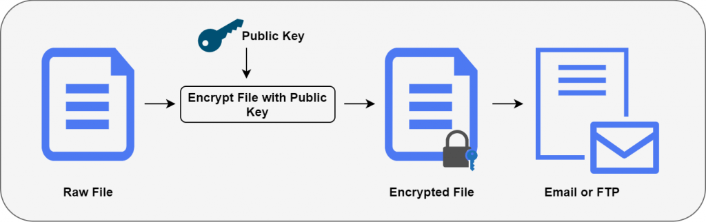 pgp mailbird