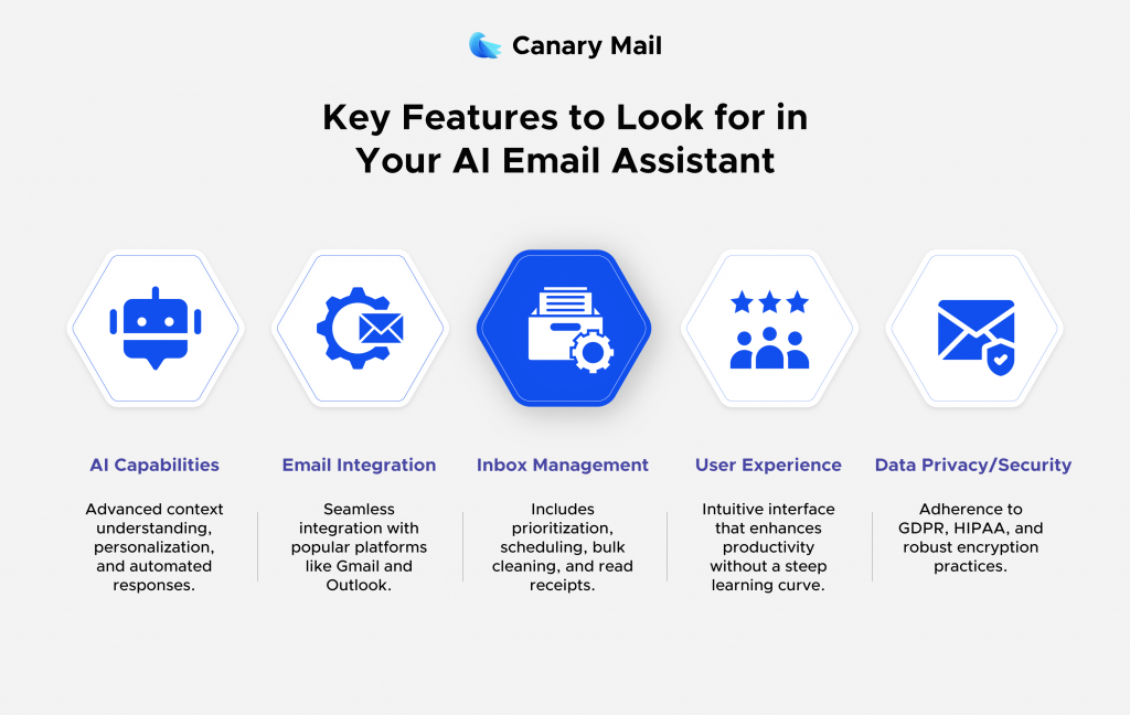 Key features Canary Mail