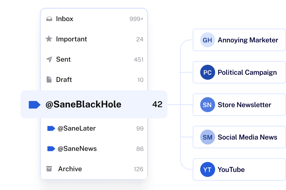 SaneBox