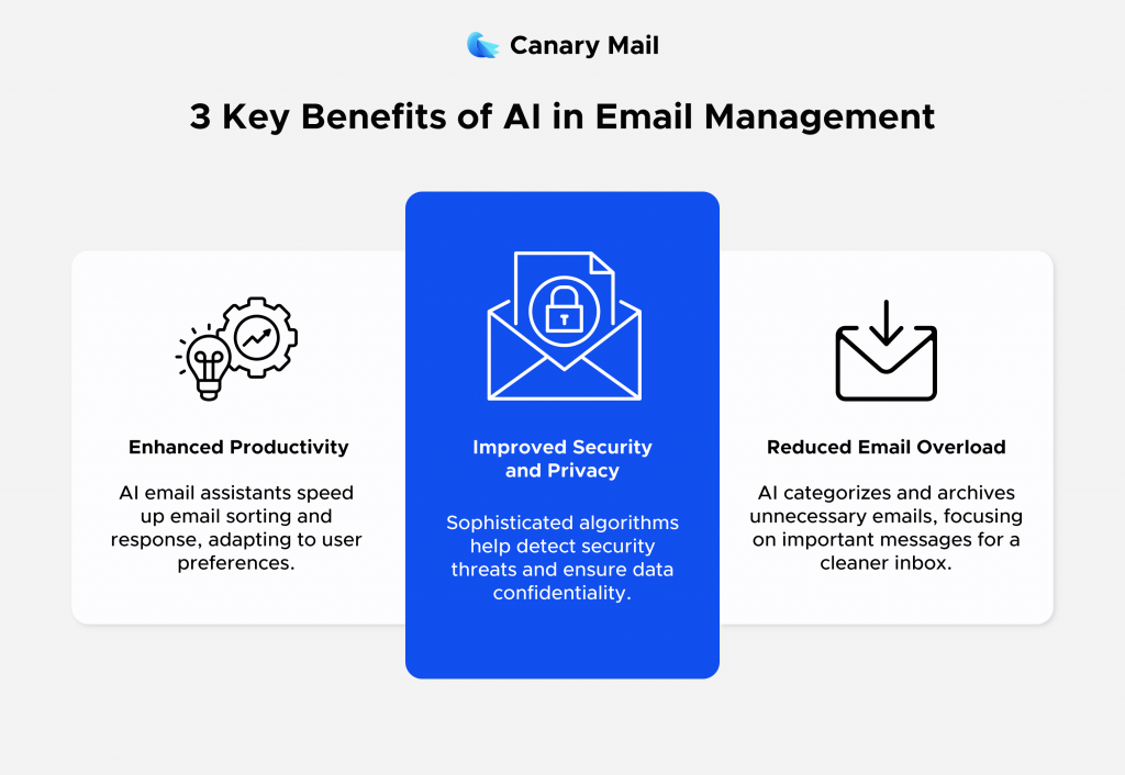 ai in email management