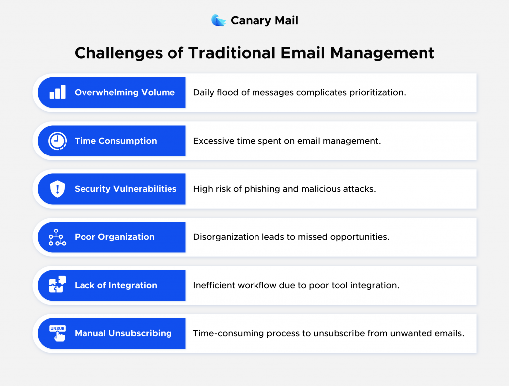 traditional email management