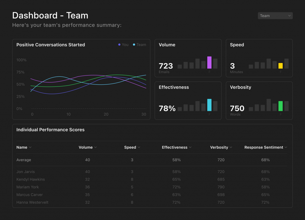 canary mail teams feature