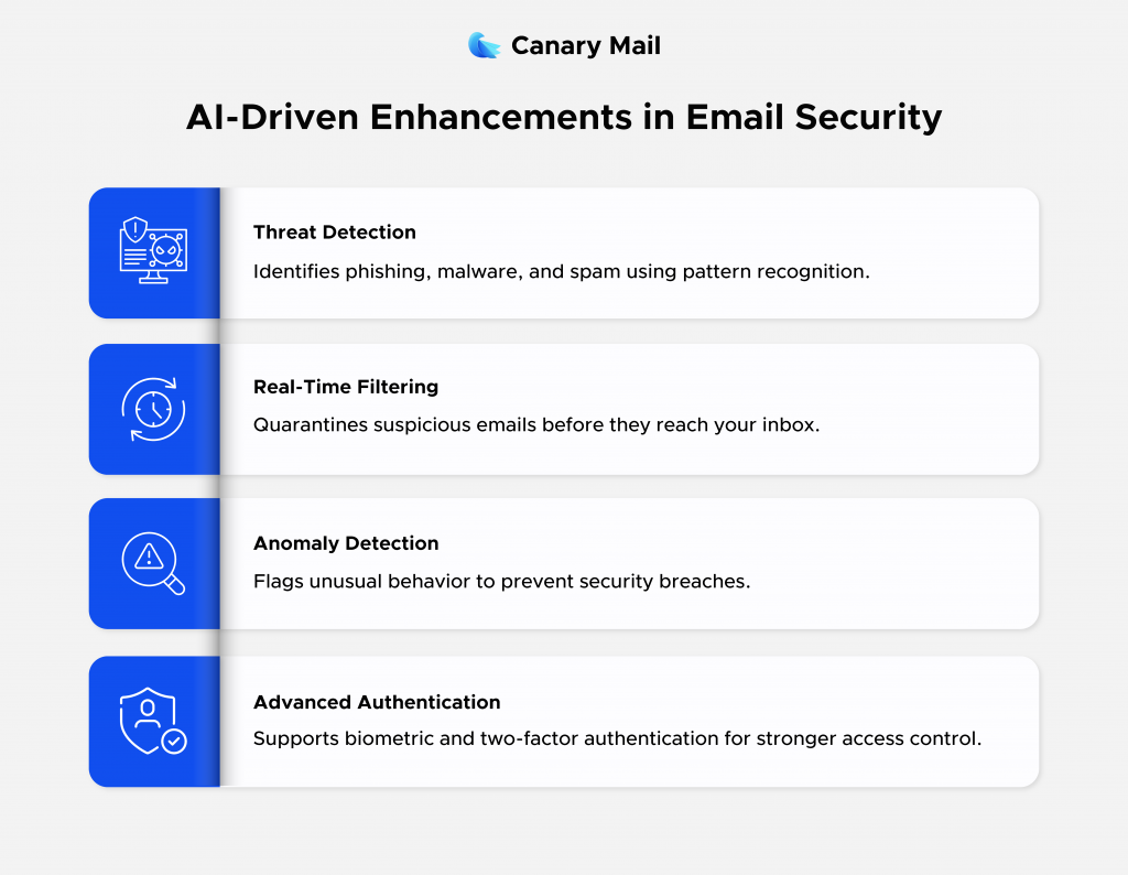 ai_email_security