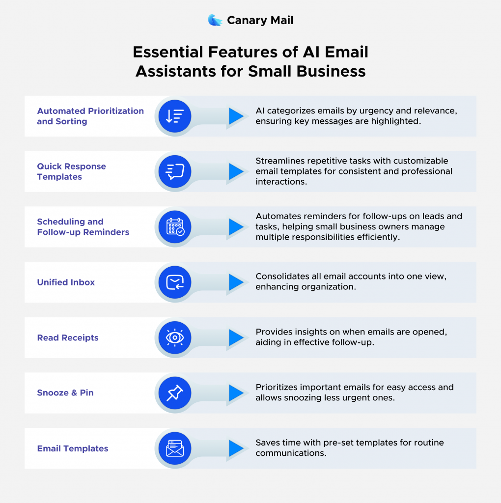 ai email assistants for small business