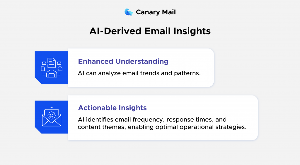 AI derived email insights