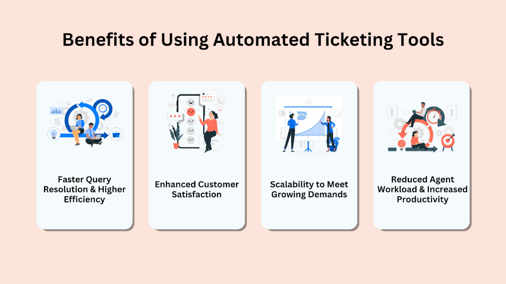 Benefits of Using Automated Ticketing Tools